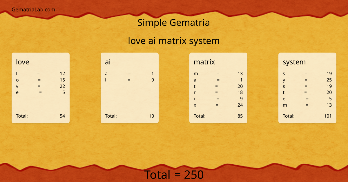 love ai matrix system in simple Gematria